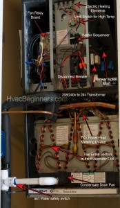 Inside of Ruud Air Handler Hvac