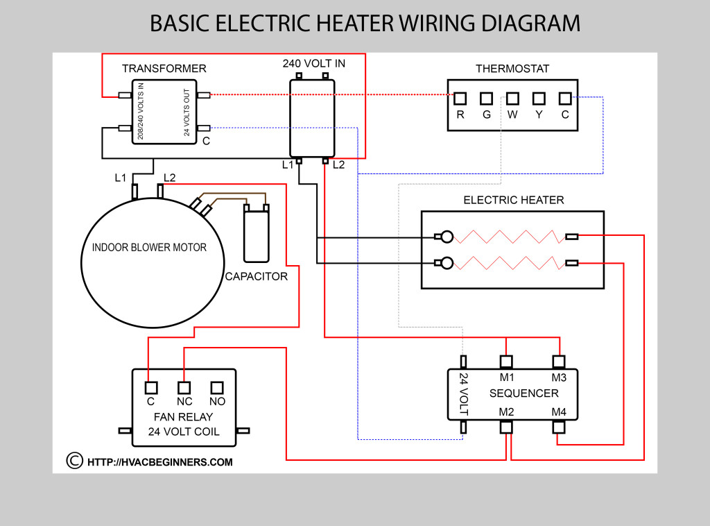 Hvac Training on Electric Heaters - HVAC Beginners