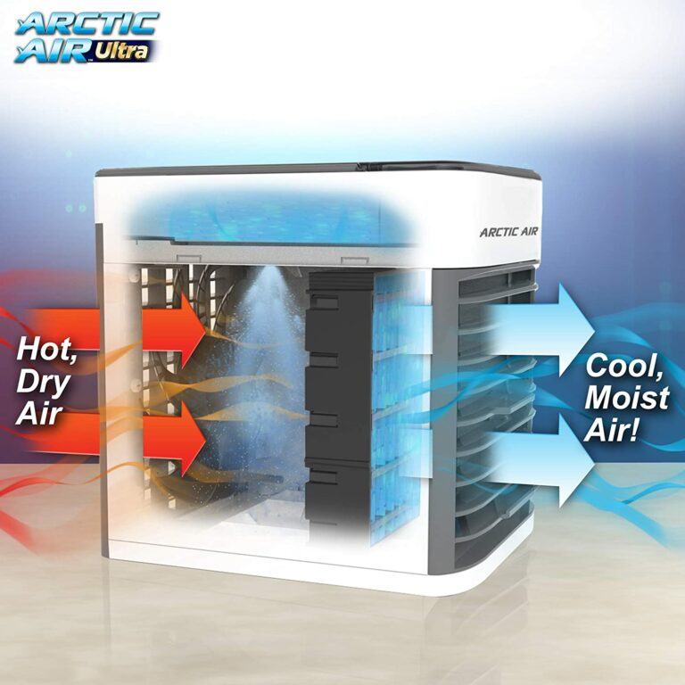 Best Tent Air Conditioners (2021) Guide HVAC Beginners